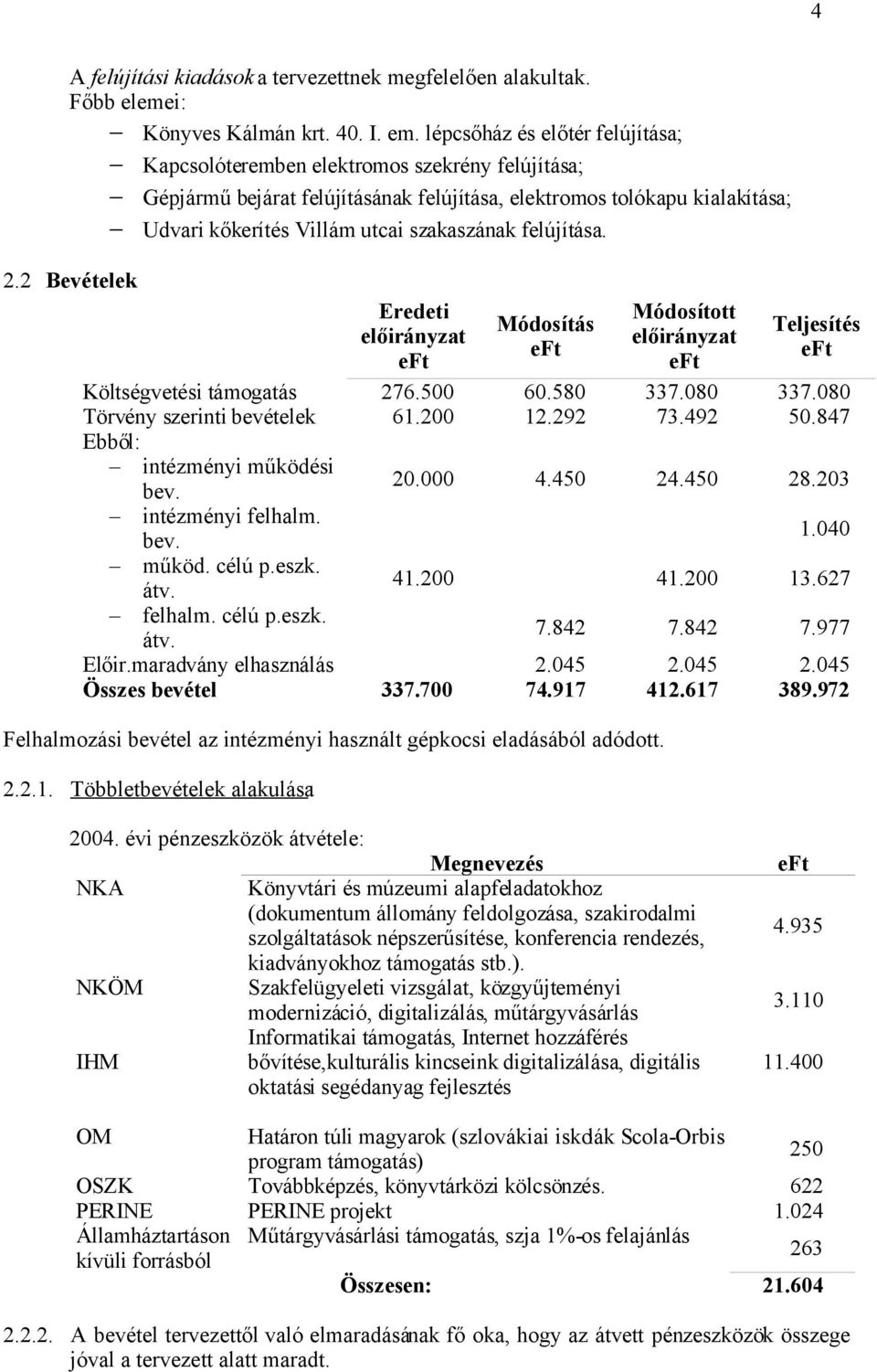 felújítása. 2.2 Bevételek Eredeti Módosítás Módosított Teljesítés Költségvetési támogatás 276.500 60.580 337.080 337.080 Törvény szerinti bevételek 61.200 12.292 73.492 50.
