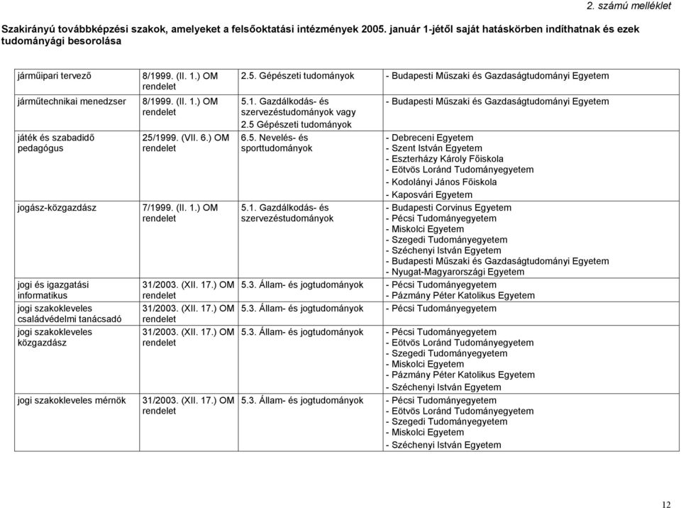 5 Gépészeti - Széchenyi István Egyetem 5.3. Állam- és jog - Pázmány Péter Katolikus Egyetem 5.3. Állam- és jog 5.3. Állam- és jog - Pázmány Péter Katolikus Egyetem - Széchenyi István Egyetem 5.