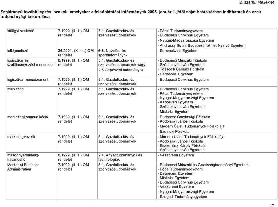 Anyag és technológiák - Andrássy Gyula Budapesti Német Nyelvű Egyetem - Semmelweis Egyetem - Budapesti Műszaki Főiskola - Széchenyi István