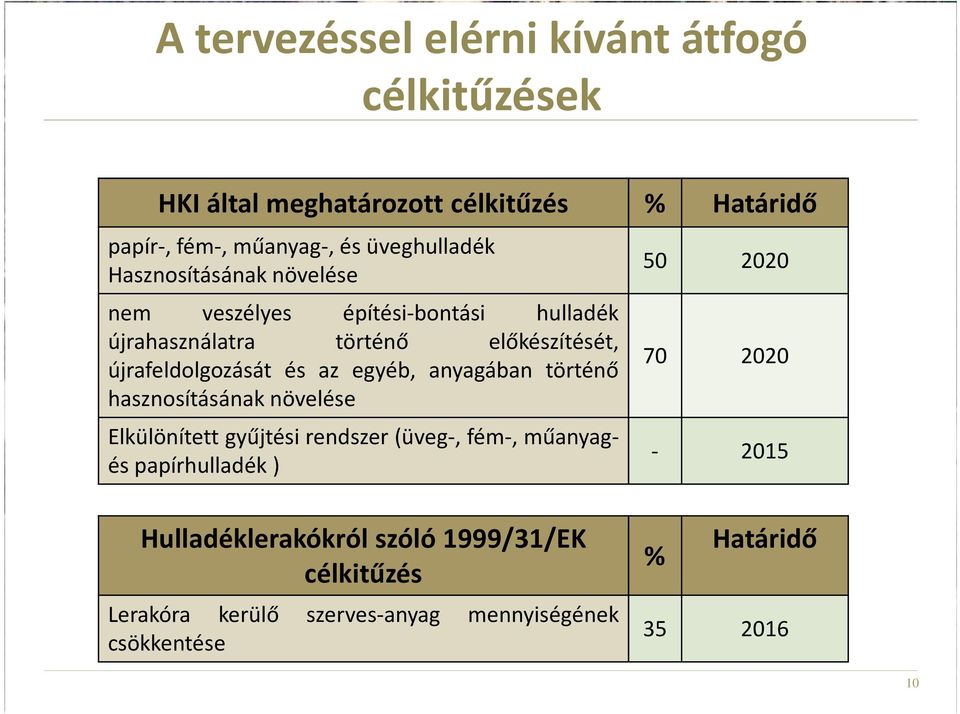 újrafeldolgozását és az egyéb, anyagában történő hasznosításának növelése Elkülönített gyűjtési rendszer(üveg-, fém-, műanyagés