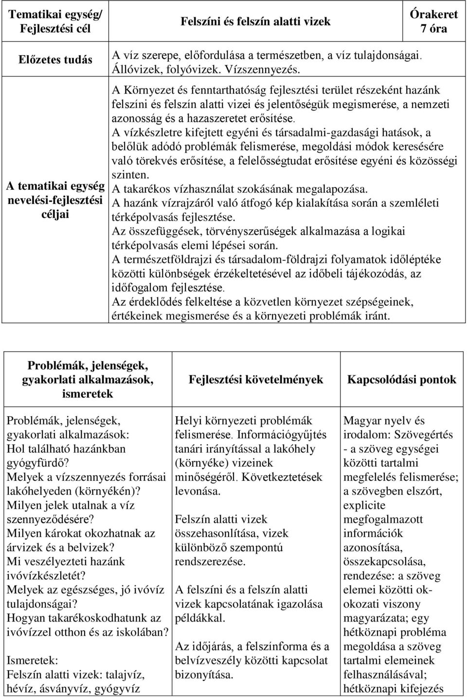 A Környezet és fenntarthatóság fejlesztési terület részeként hazánk felszíni és felszín alatti vizei és jelentőségük megismerése, a nemzeti azonosság és a hazaszeretet erősítése.