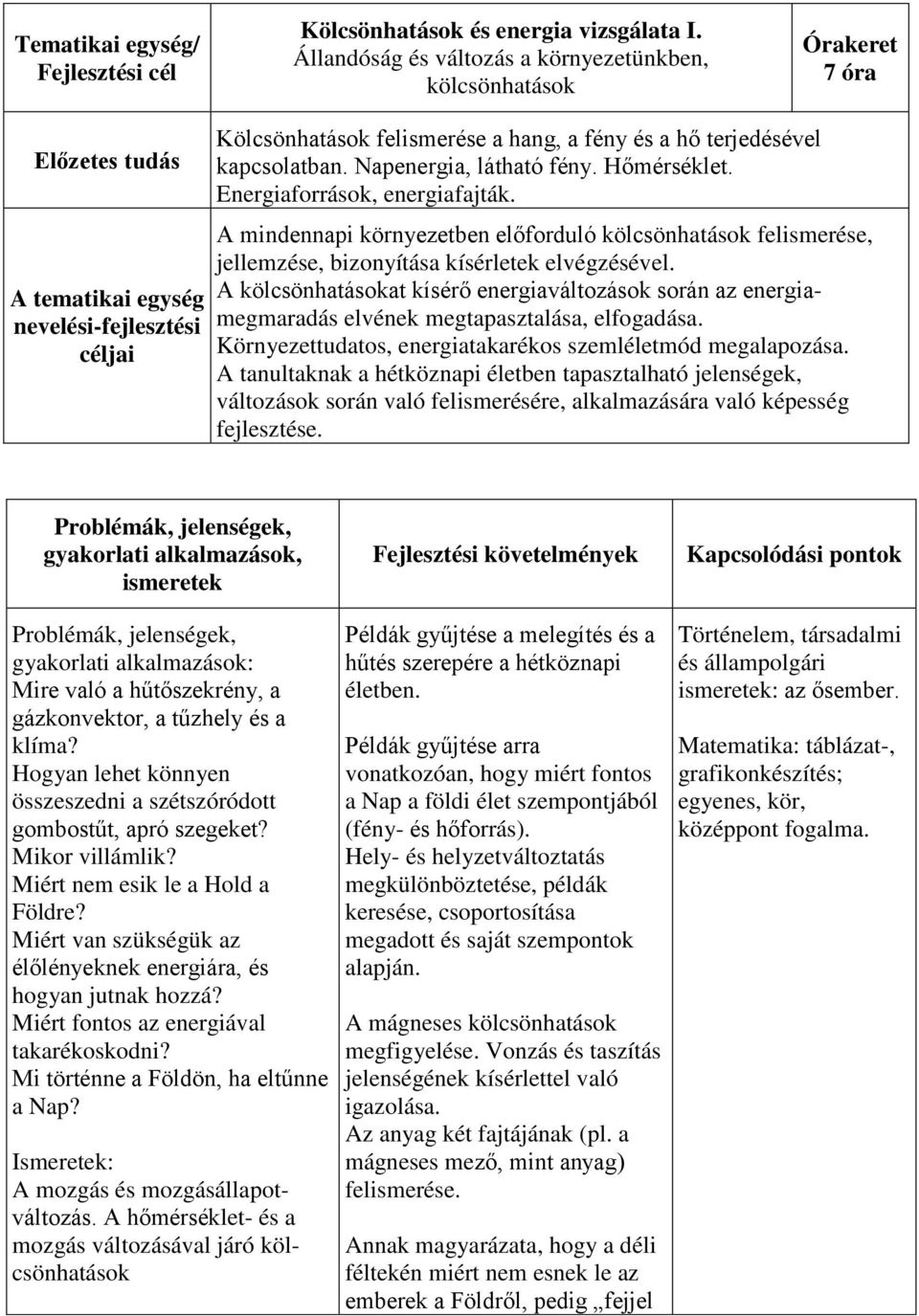 kapcsolatban. Napenergia, látható fény. Hőmérséklet. Energiaforrások, energiafajták. A mindennapi környezetben előforduló kölcsönhatások felismerése, jellemzése, bizonyítása kísérletek elvégzésével.