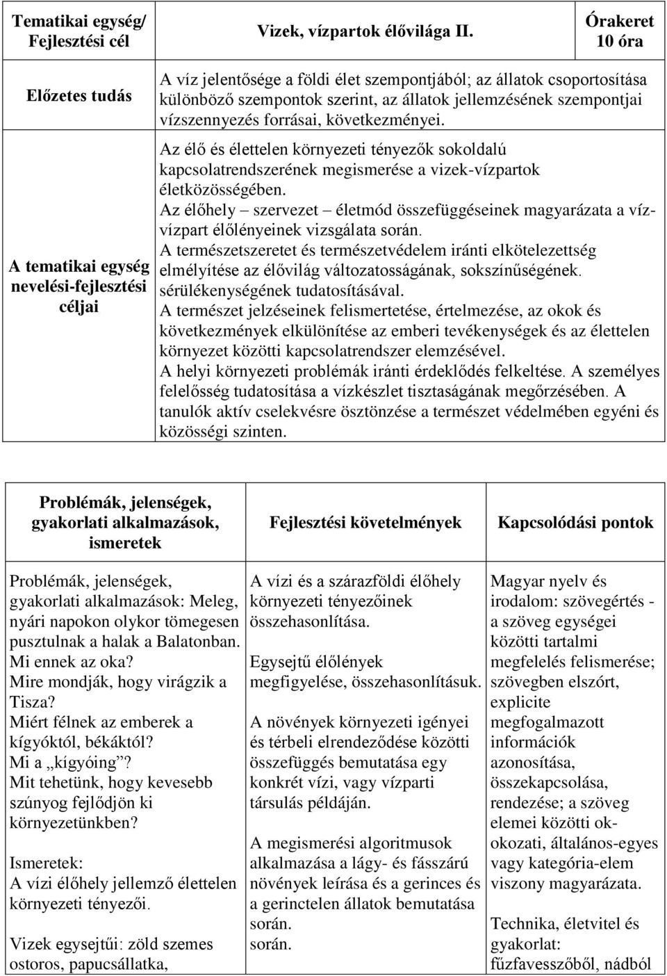 jellemzésének szempontjai vízszennyezés forrásai, következményei. Az élő és élettelen környezeti tényezők sokoldalú kapcsolatrendszerének megismerése a vizek-vízpartok életközösségében.