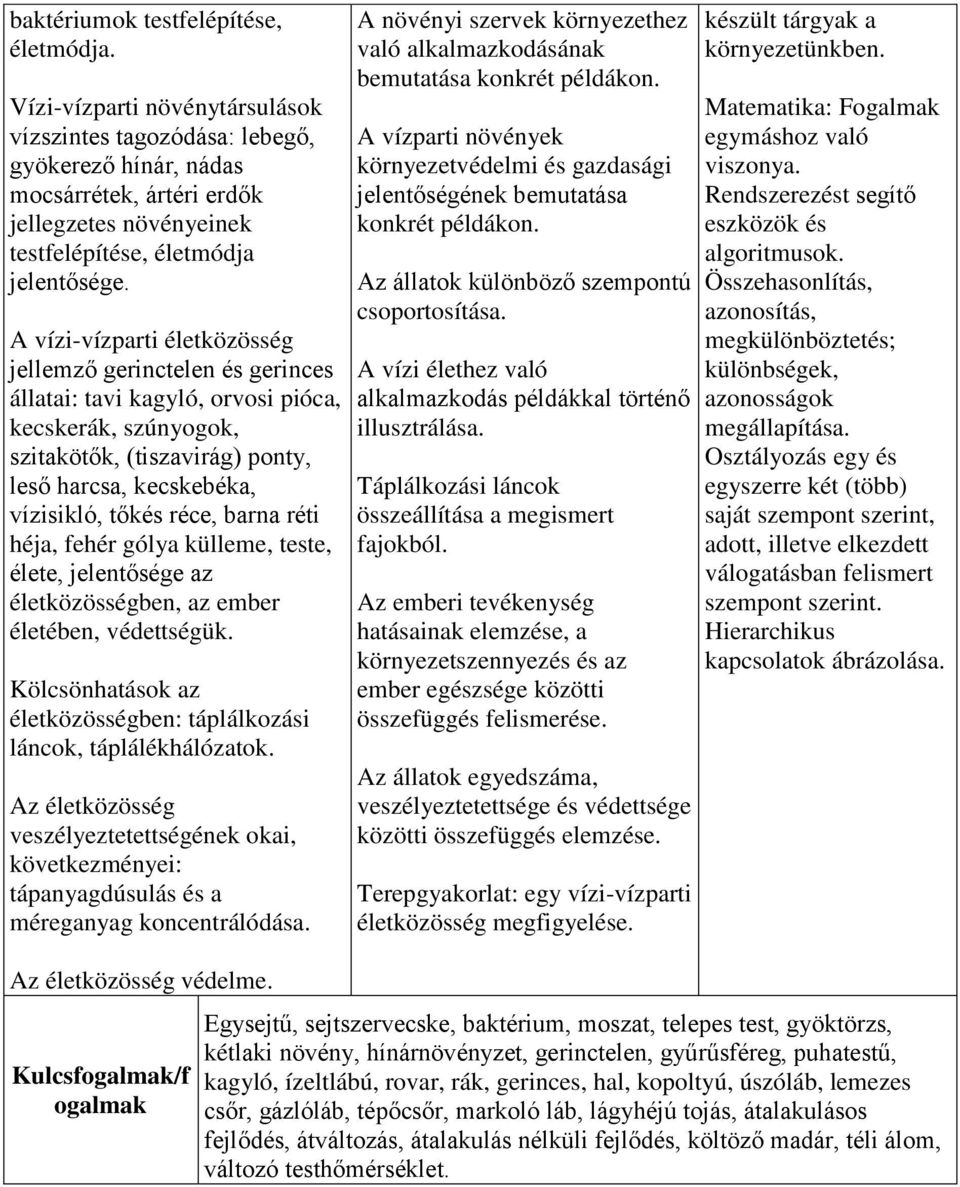 A vízi-vízparti életközösség jellemző gerinctelen és gerinces állatai: tavi kagyló, orvosi pióca, kecskerák, szúnyogok, szitakötők, (tiszavirág) ponty, leső harcsa, kecskebéka, vízisikló, tőkés réce,