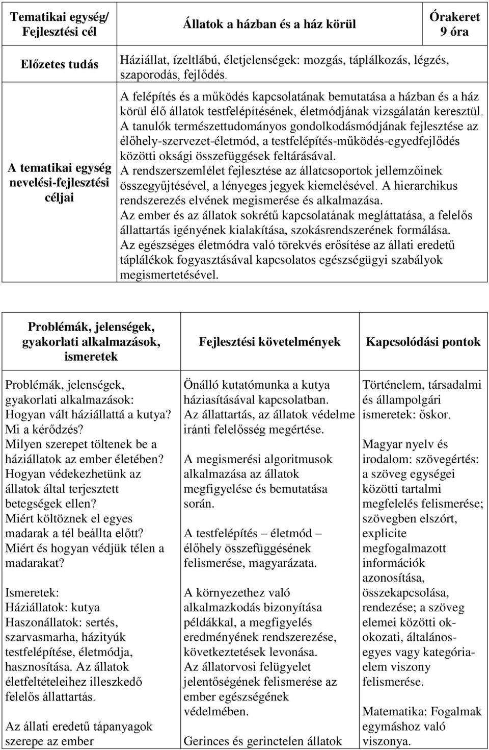 A tanulók természettudományos gondolkodásmódjának fejlesztése az élőhely-szervezet-életmód, a testfelépítés-működés-egyedfejlődés közötti oksági összefüggések feltárásával.