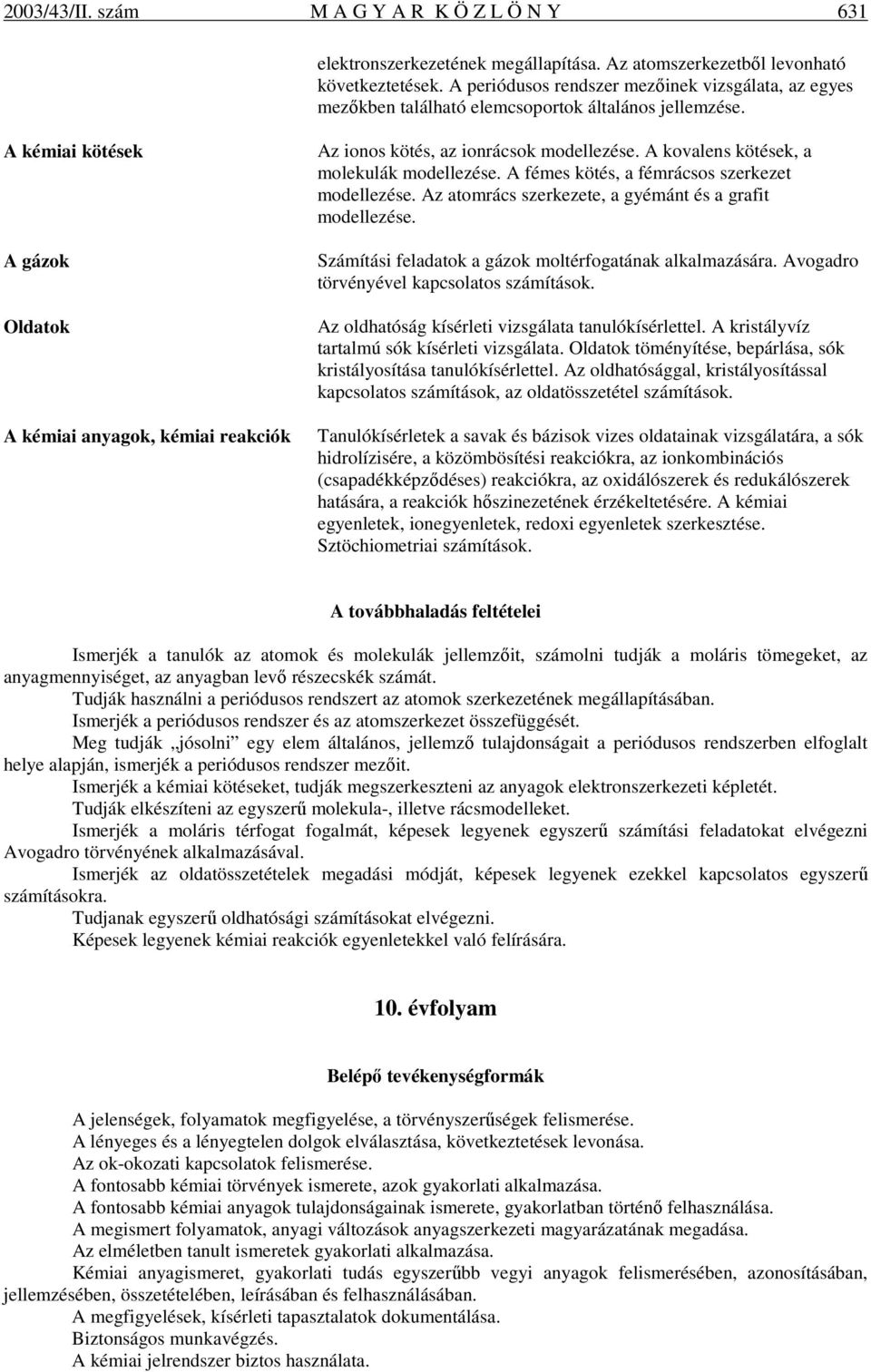 A kémiai kötések A gázok Oldatok A kémiai anyagok, kémiai reakciók Az ionos kötés, az ionrácsok modellezése. A kovalens kötések, a molekulák modellezése.