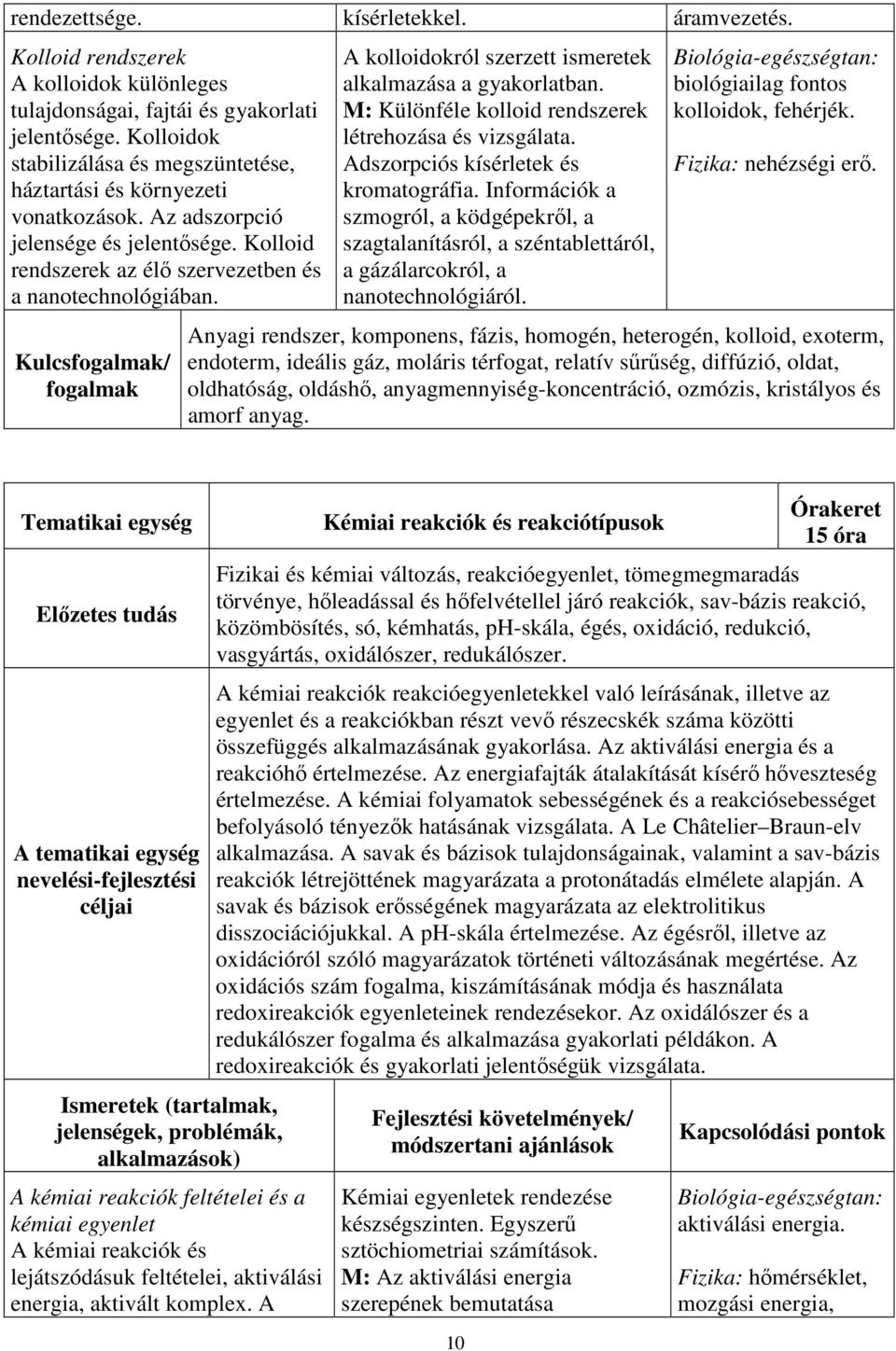 Kulcsfogalmak/ fogalmak A kolloidokról szerzett ismeretek alkalmazása a gyakorlatban. M: Különféle kolloid rendszerek létrehozása és vizsgálata. Adszorpciós kísérletek és kromatográfia.