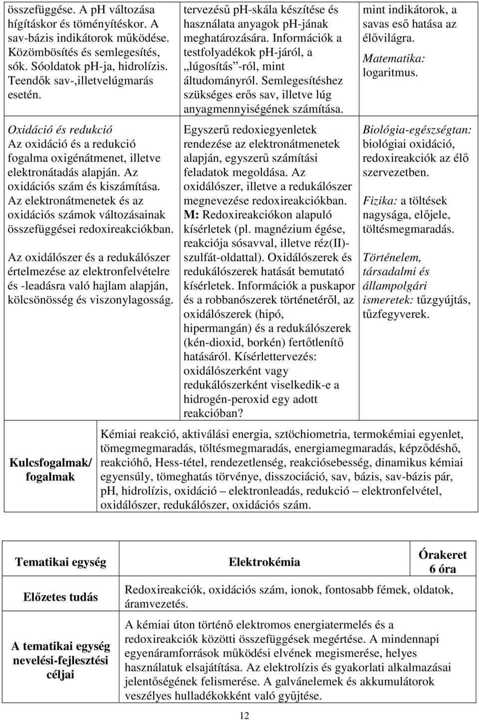 Az elektronátmenetek és az oxidációs számok változásainak összefüggései redoxireakciókban.