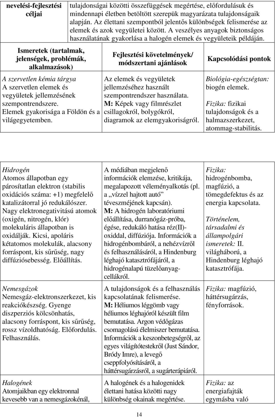 Az élettani szempontból jelentős különbségek felismerése az elemek és azok vegyületei között. A veszélyes anyagok biztonságos használatának gyakorlása a halogén elemek és vegyületeik példáján.