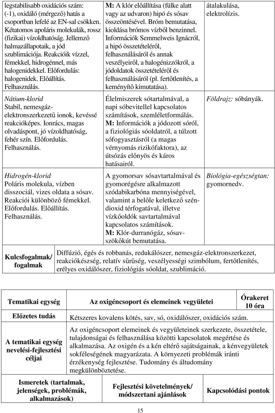 Nátium-klorid Stabil, nemesgázelektronszerkezetű ionok, kevéssé reakcióképes. Ionrács, magas olvadáspont, jó vízoldhatóság, fehér szín. Előfordulás. Felhasználás.