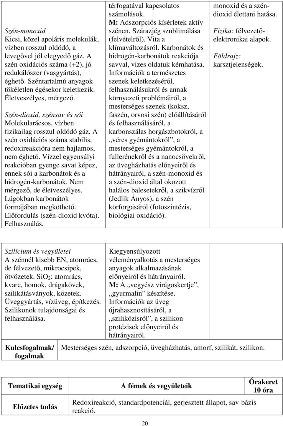 A szén oxidációs száma stabilis, redoxireakcióra nem hajlamos, nem éghető. Vízzel egyensúlyi reakcióban gyenge savat képez, ennek sói a karbonátok és a hidrogén-karbonátok.