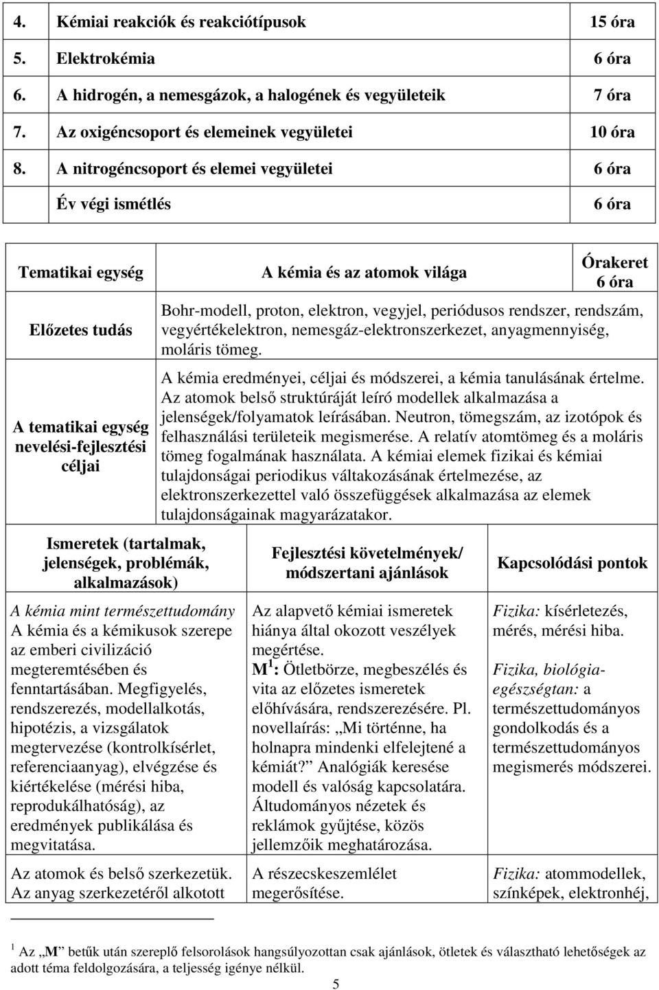 alkalmazások) A kémia mint természettudomány A kémia és a kémikusok szerepe az emberi civilizáció megteremtésében és fenntartásában.