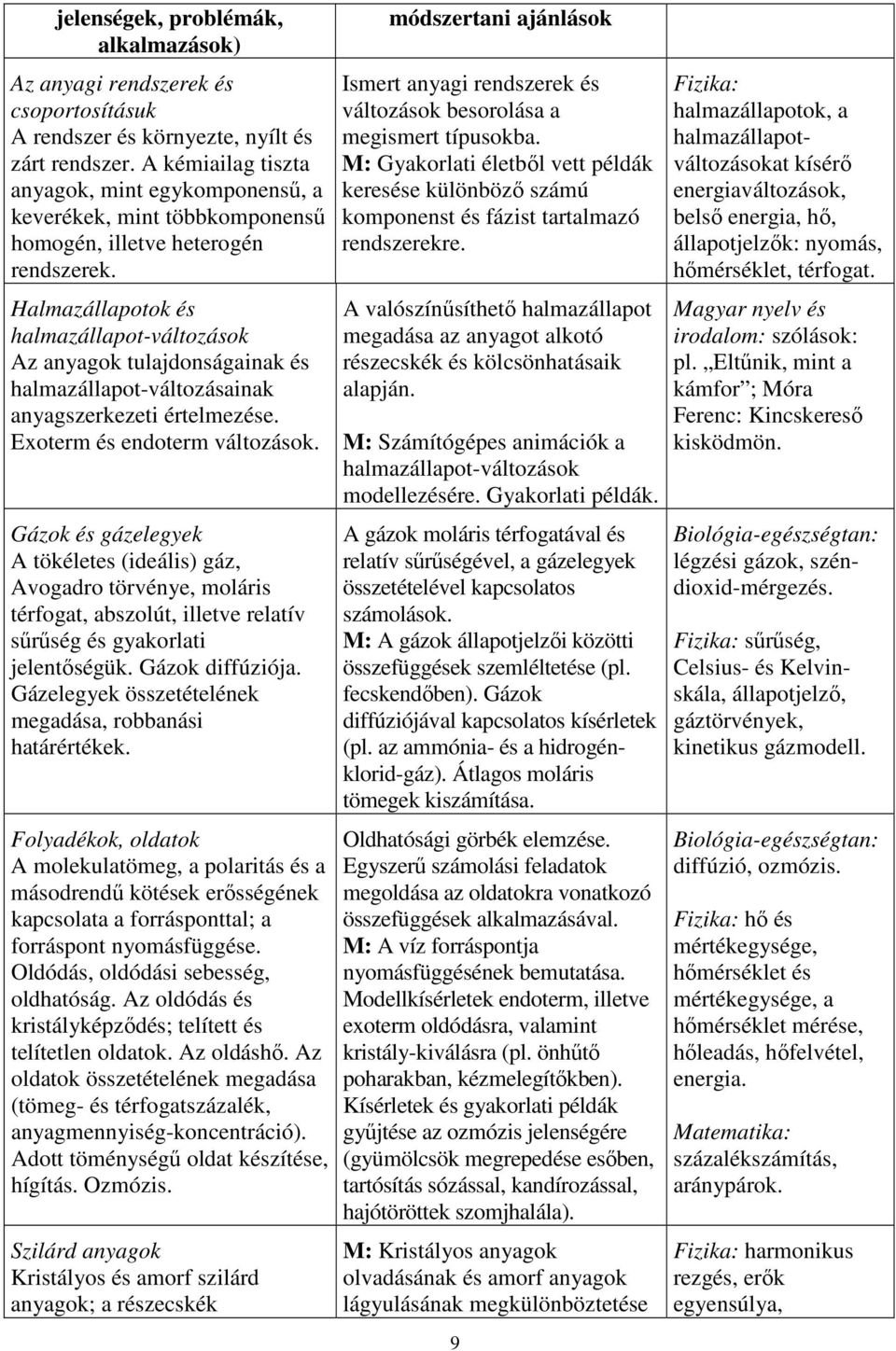 Halmazállapotok és halmazállapot-változások Az anyagok tulajdonságainak és halmazállapot-változásainak anyagszerkezeti értelmezése. Exoterm és endoterm változások.