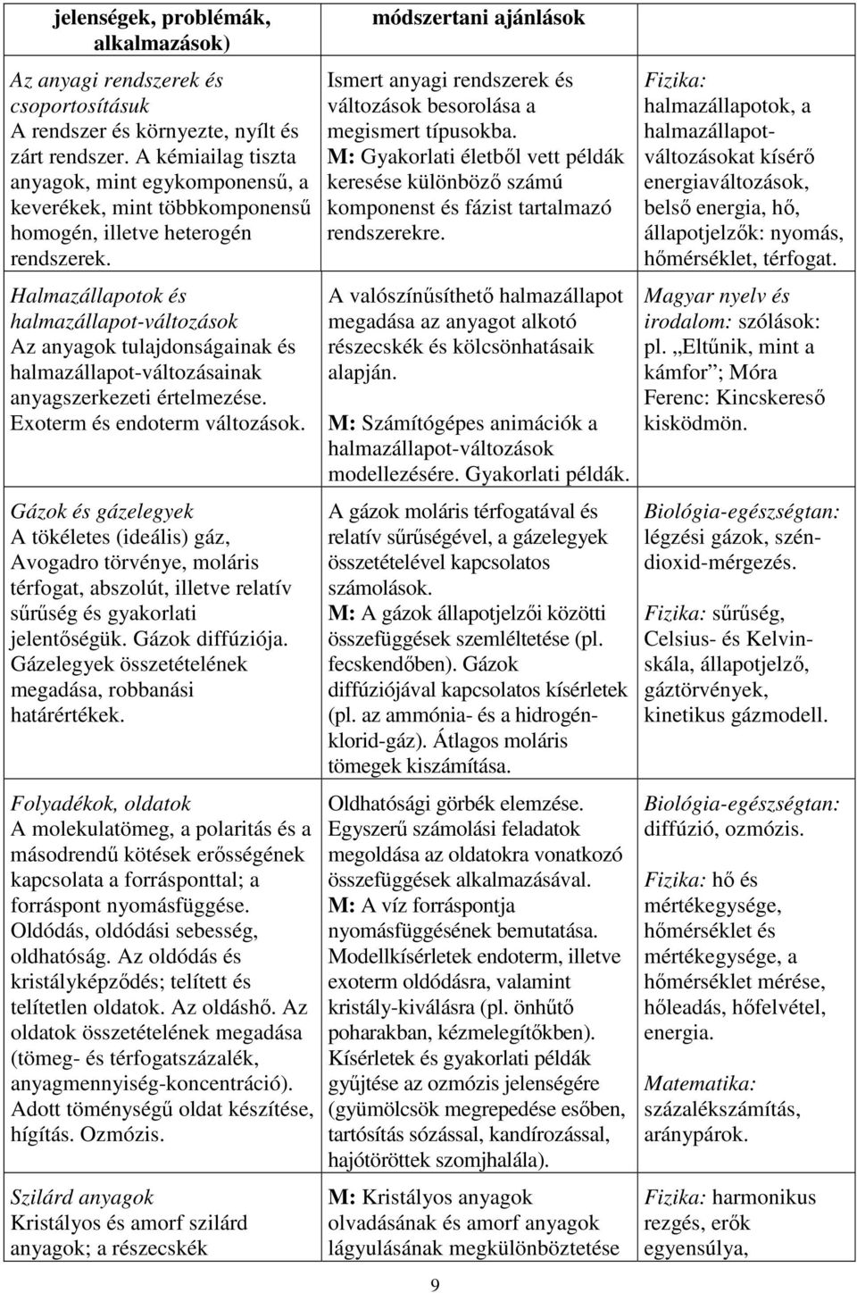 Halmazállapotok és halmazállapot-változások Az anyagok tulajdonságainak és halmazállapot-változásainak anyagszerkezeti értelmezése. Exoterm és endoterm változások.