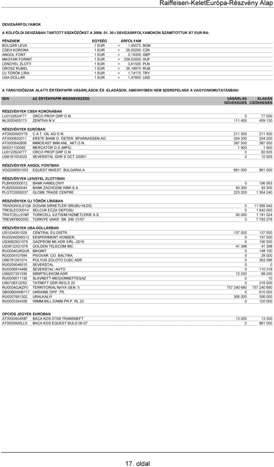 HUF LENGYEL ZLOTY 1 EUR = 3,61505 PLN OROSZ RUBEL 1 EUR = 36,18970 RUB ÚJ TÖRÖK LÍRA 1 EUR = 1,74175 TRY USA-DOLLÁR 1 EUR = 1,47855 USD A TÁRGYIDŐSZAK ALATTI ÉRTÉKPAPÍR-VÁSÁRLÁSOK ÉS -ELADÁSOK,