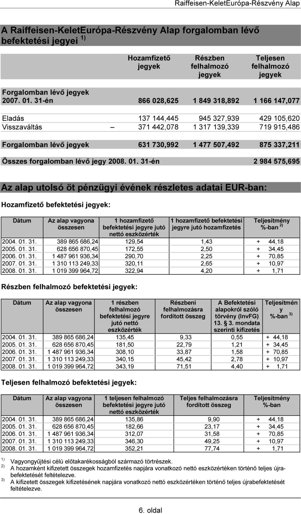 337,211 Összes forgalomban lévő jegy 2008. 01.