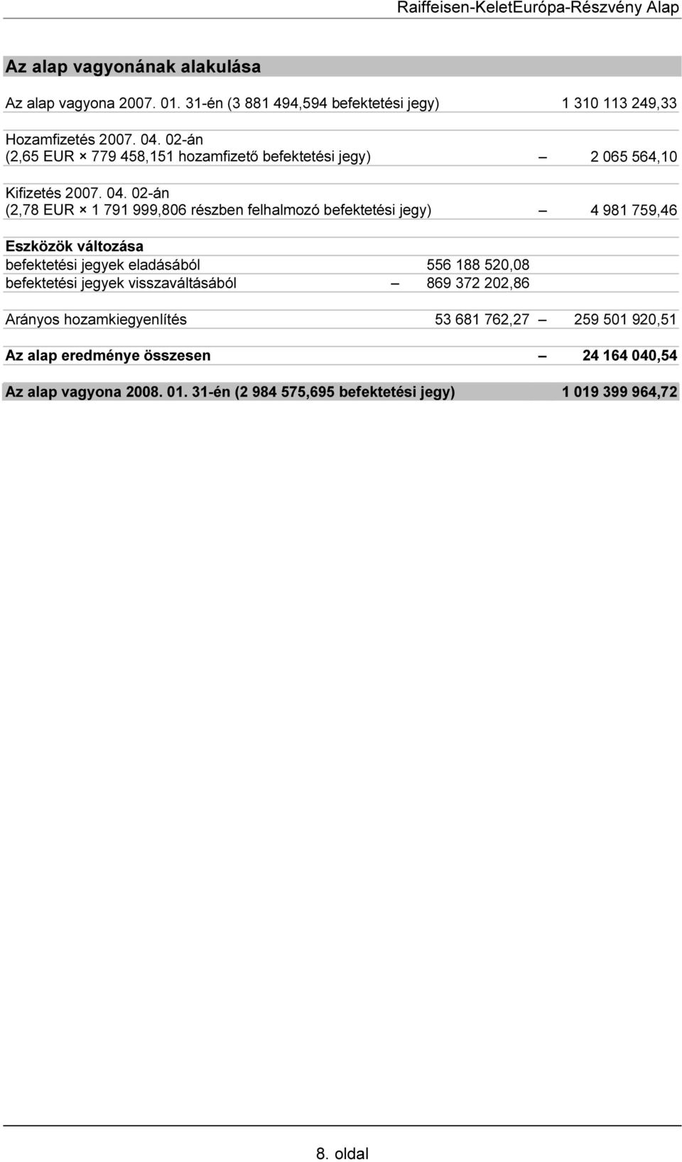 02-án (2,78 EUR 1 791 999,806 részben felhalmozó befektetési jegy) 4 981 759,46 Eszközök változása befektetési jegyek eladásából 556 188 520,08