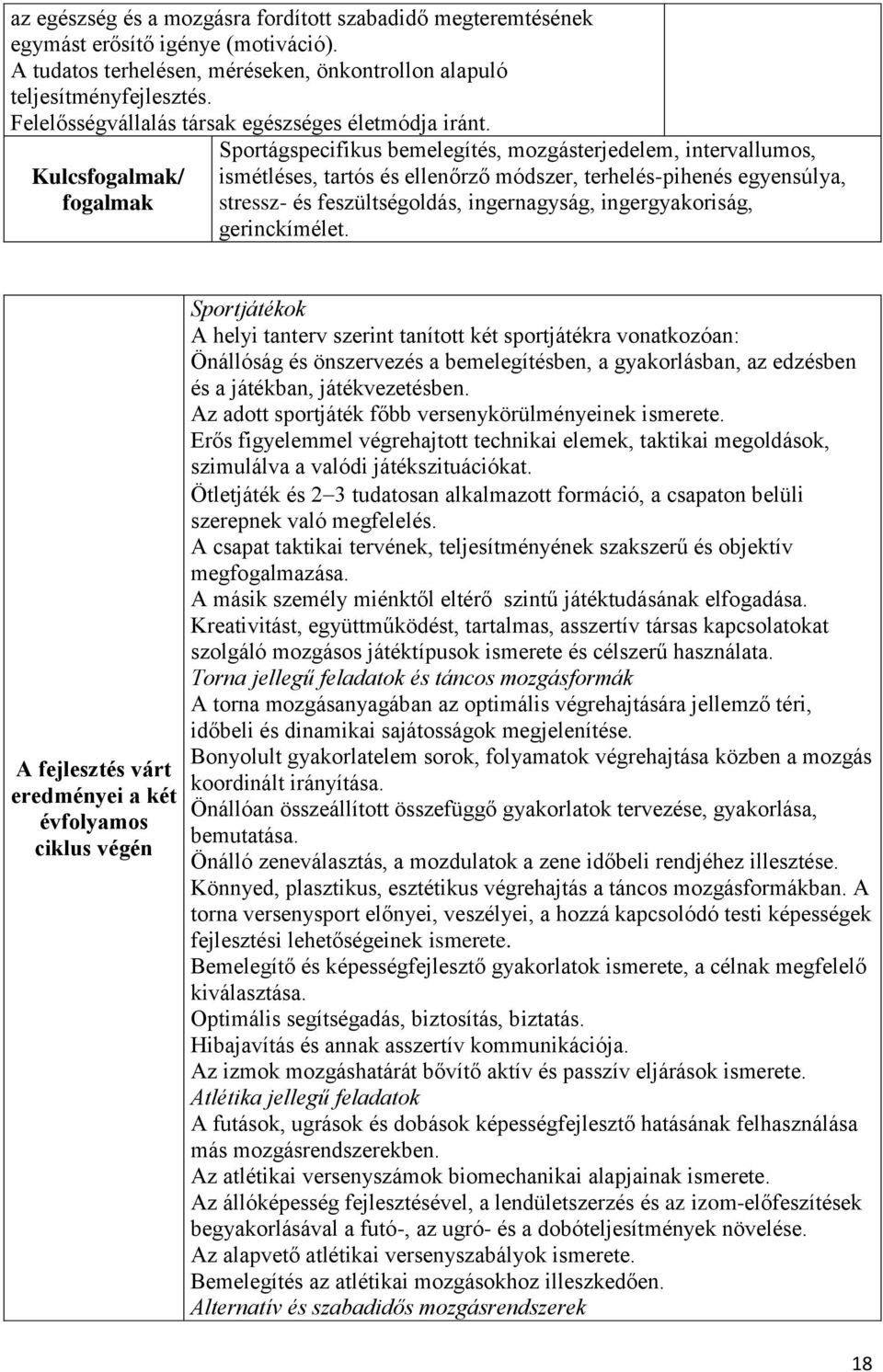 Kulcsfogalmak/ fogalmak Sportágspecifikus bemelegítés, mozgásterjedelem, intervallumos, ismétléses, tartós és ellenőrző módszer, terhelés-pihenés egyensúlya, stressz- és feszültségoldás,