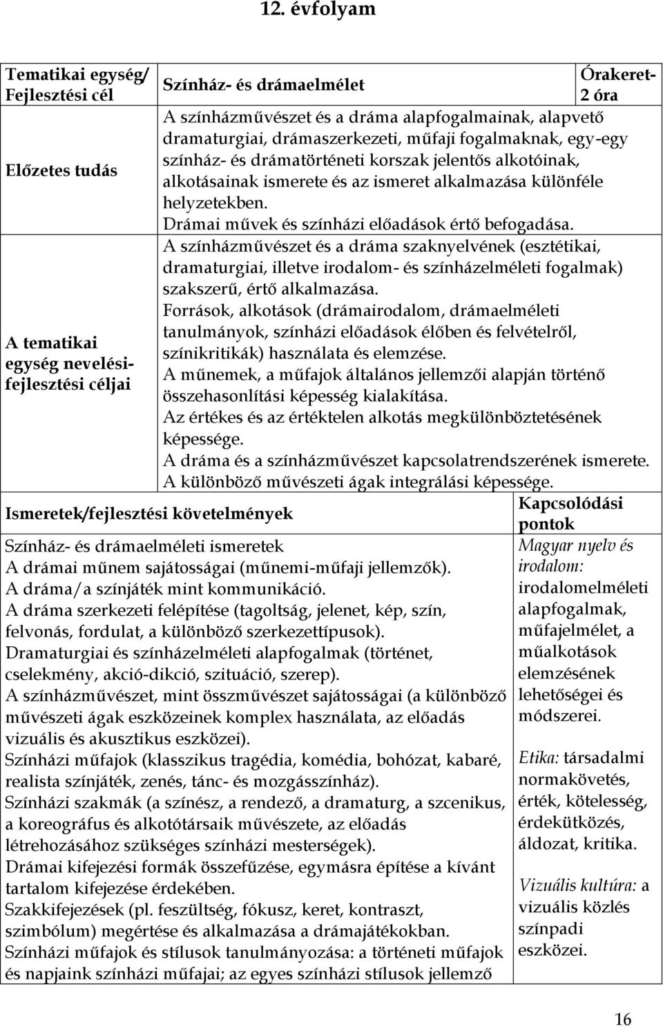 A színházművészet és a dráma szaknyelvének (esztétikai, dramaturgiai, illetve irodalom- és színházelméleti fogalmak) szakszerű, értő alkalmazása.