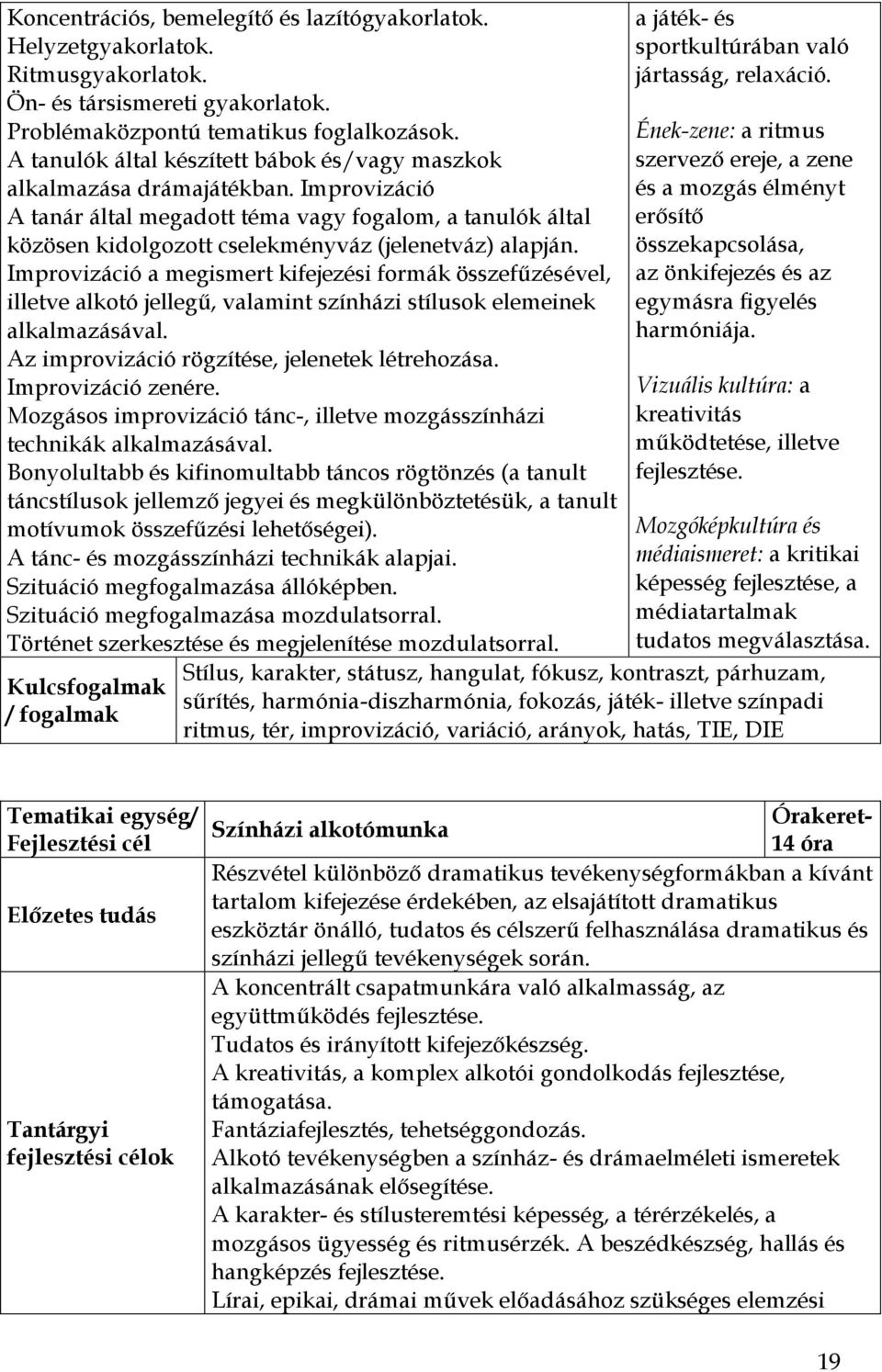 Improvizáció A tanár által megadott téma vagy fogalom, a tanulók által közösen kidolgozott cselekményváz (jelenetváz) alapján.