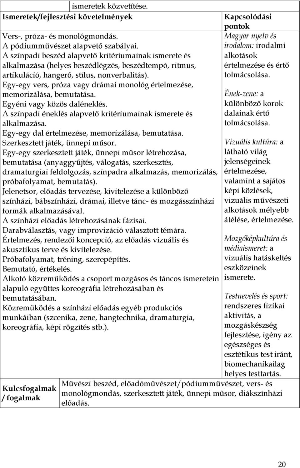 Egy-egy vers, próza vagy drámai monológ értelmezése, memorizálása, bemutatása. Egyéni vagy közös daléneklés. A színpadi éneklés alapvető kritériumainak ismerete és alkalmazása.