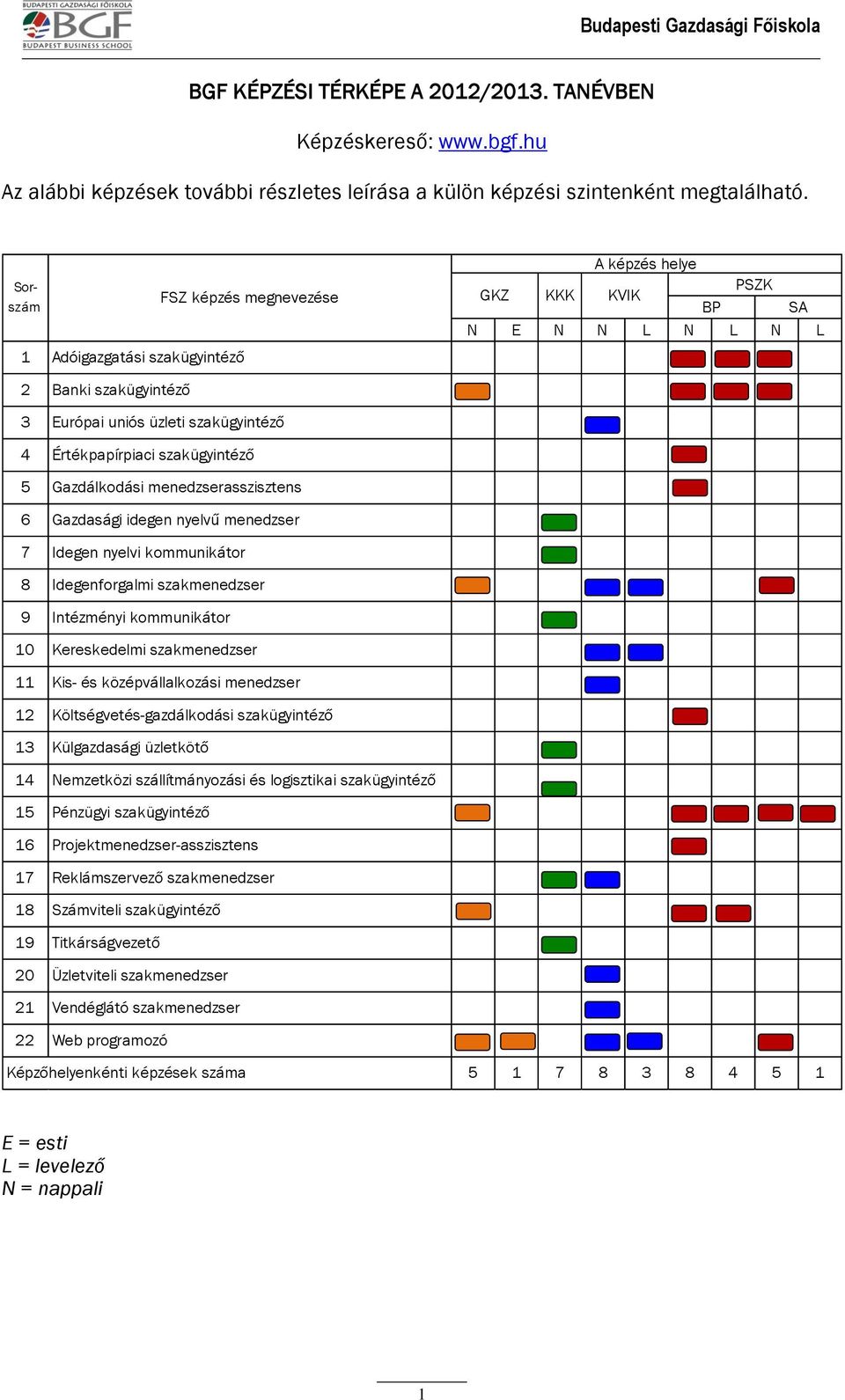 menedzserasszisztens 6 Gazdasági idegen nyelvű menedzser 7 Idegen nyelvi kommunikátor 8 Idegenforgalmi szakmenedzser 9 Intézményi kommunikátor 10 Kereskedelmi szakmenedzser 11 Kis- és