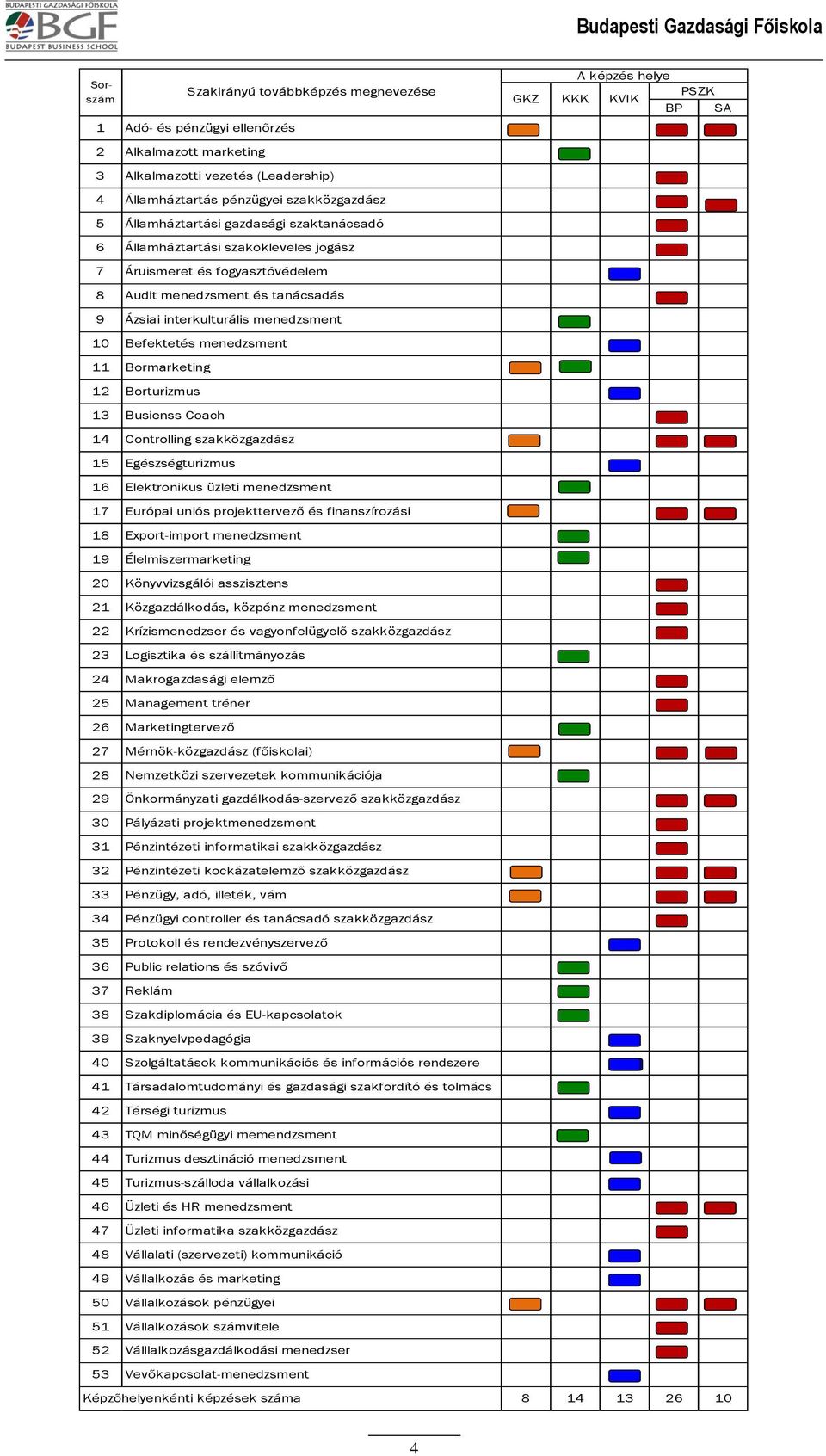 14 Controlling szakközgazdász 15 Egészségturizmus 16 Elektronikus üzleti menedzsment 17 Európai uniós projekttervező és finanszírozási 18 Export-import menedzsment 19 Élelmiszermarketing 20