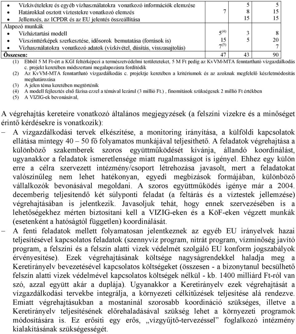 90 (1) Ebből 5 M Ft-ért a KGI feltérképezi a természetvédelmi területeteket, 5 M Ft pedig az KvVM-MTA fenntartható vízgazdálkodás c.