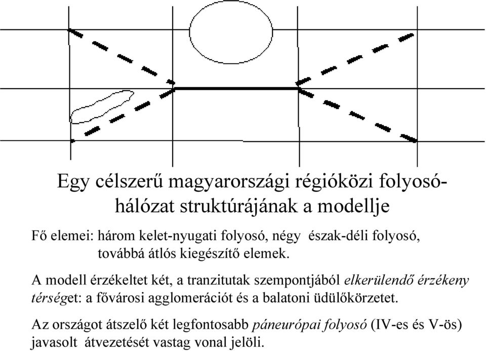 A modell érzékeltet két, a tranzitutak szempontjából elkerülendő érzékeny térséget: a fővárosi