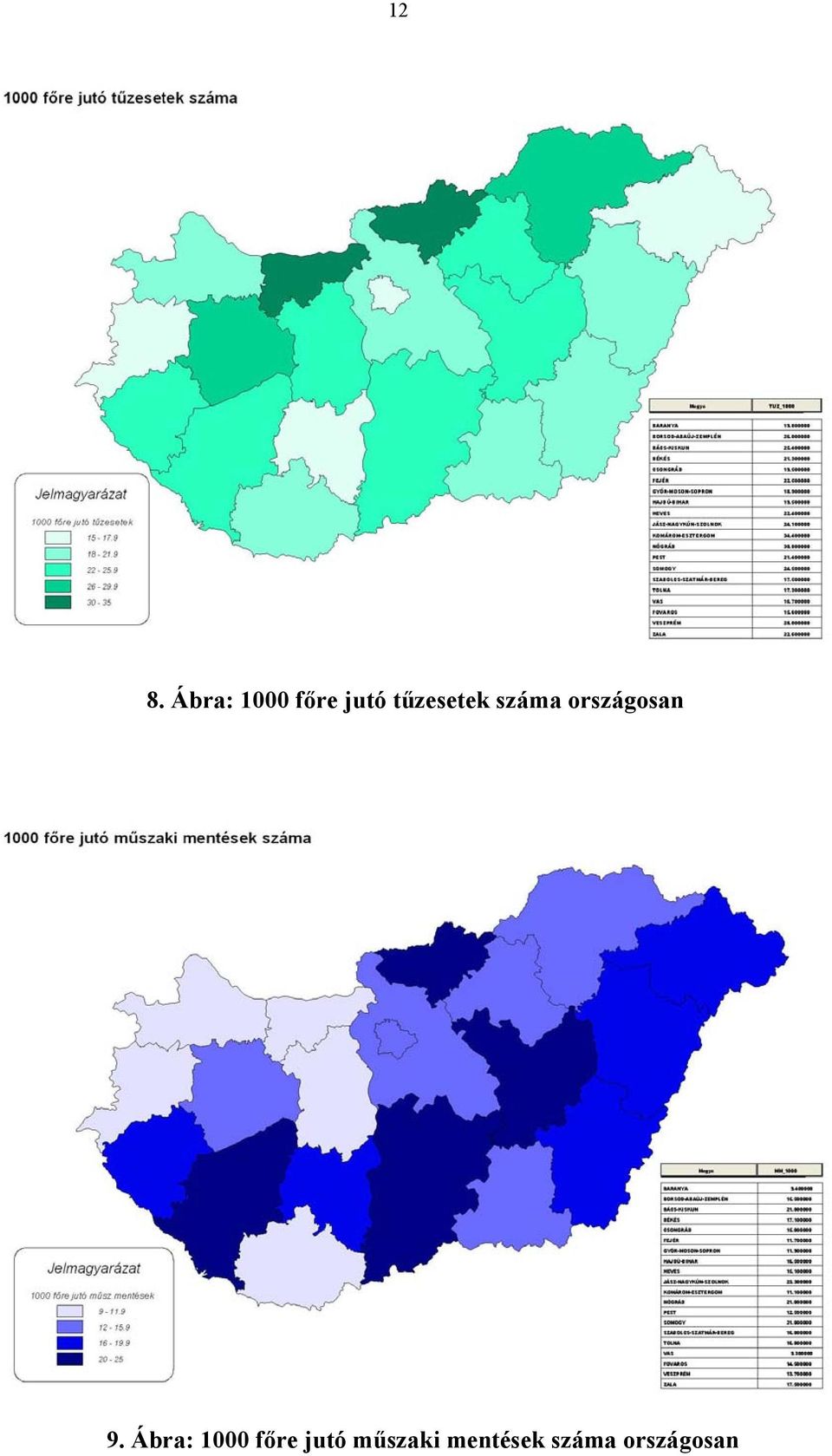 9. Ábra: 1000 főre jutó