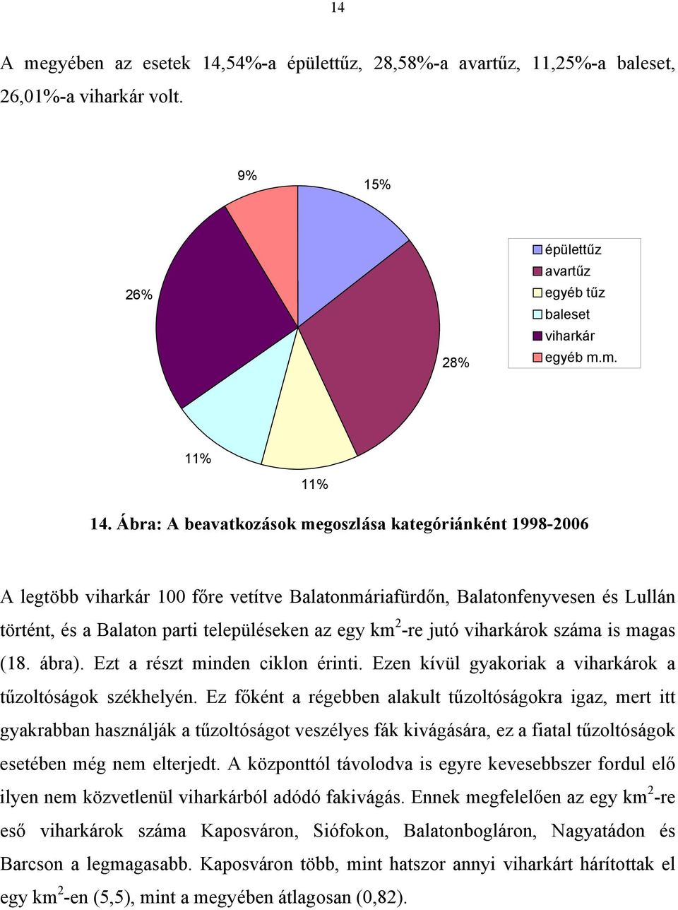 jutó viharkárok száma is magas (18. ábra). Ezt a részt minden ciklon érinti. Ezen kívül gyakoriak a viharkárok a tűzoltóságok székhelyén.