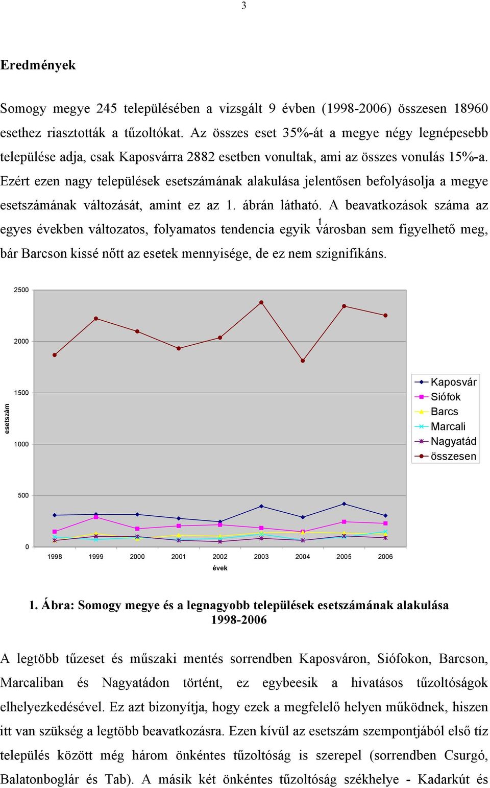 Ezért ezen nagy települések esetszámának alakulása jelentősen befolyásolja a megye esetszámának változását, amint ez az 1. ábrán látható.