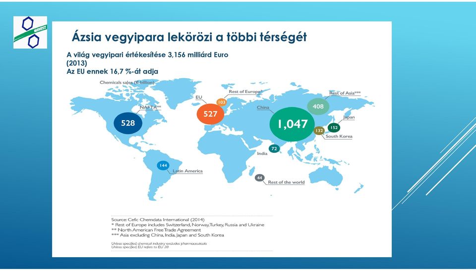 vegyipari értékesítése 3,156