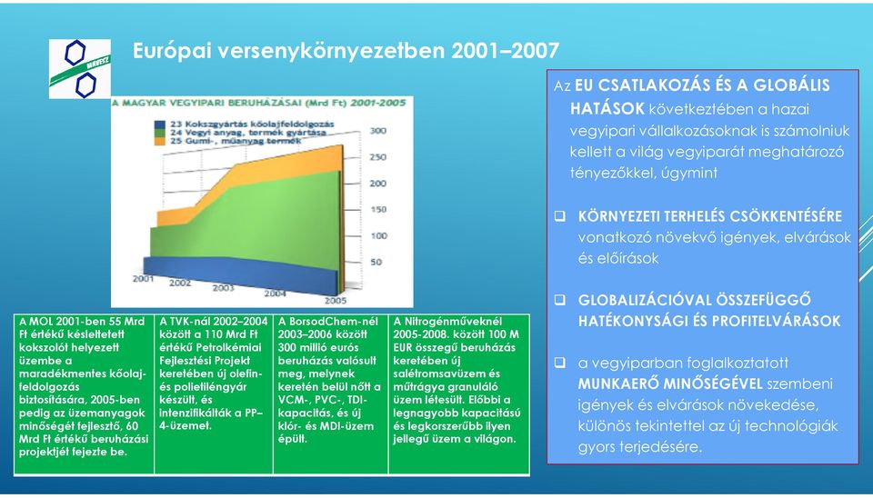 maradékmentes kőolajfeldolgozás biztosítására, 2005-ben pedig az üzemanyagok minőségét fejlesztő, 60 Mrd Ft értékű beruházási projektjét fejezte be.