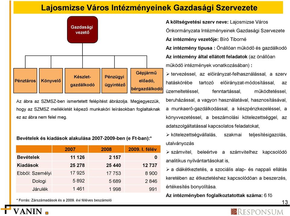 Bevételek és kiadások alakulása 2007-2009-ben (e Ft-ban):* 2007 2008 2009. I.