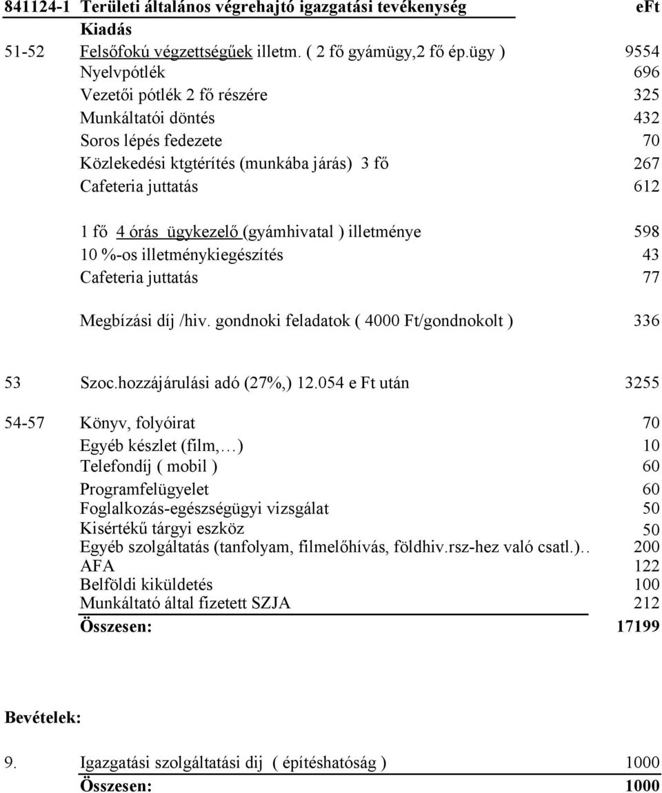 illetménye 598 10 %-os illetménykiegészítés 43 77 Megbízási díj /hiv. gondnoki feladatok ( 4000 Ft/gondnokolt ) 336 53 Szoc.hozzájárulási adó (27%,) 12.