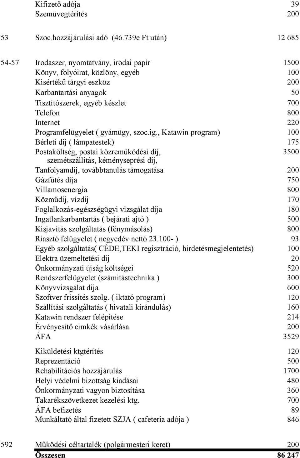 800 Internet Programfelügyelet ( gyámügy, szoc.ig.