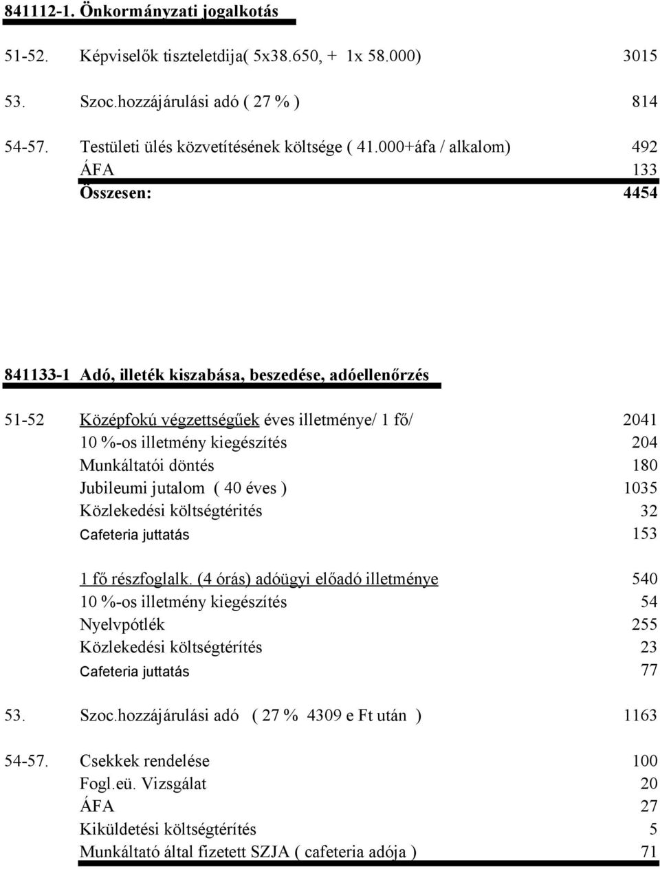 Munkáltatói döntés 180 Jubileumi jutalom ( 40 éves ) Közlekedési költségtérités 1035 32 1 fő részfoglalk.