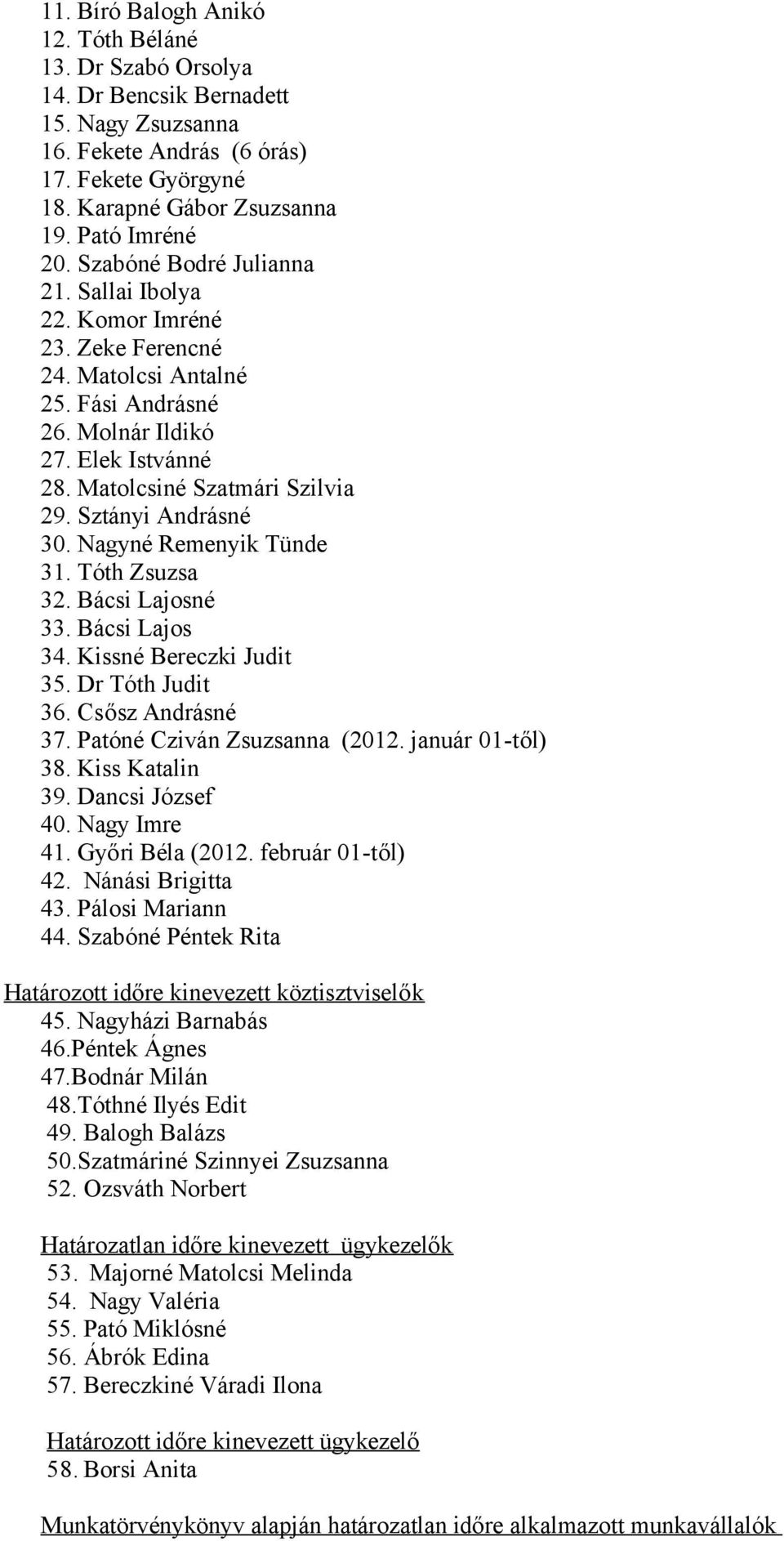 Sztányi Andrásné 30. Nagyné Remenyik Tünde 31. Tóth Zsuzsa 32. Bácsi Lajosné 33. Bácsi Lajos 34. Kissné Bereczki Judit 35. Dr Tóth Judit 36. Csősz Andrásné 37. Patóné Cziván Zsuzsanna (2012.