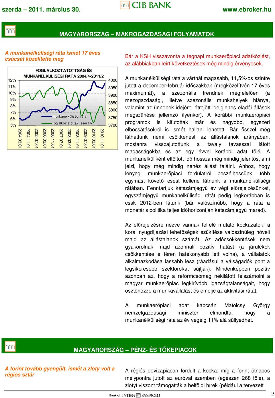03.01 2010.11.01 4000 3950 3900 3850 3800 3750 3700 Bár a KSH visszavonta a tegnapi munkaerıpiaci adatközlést, az alábbiakban leírt következtések még mindig érvényesek.