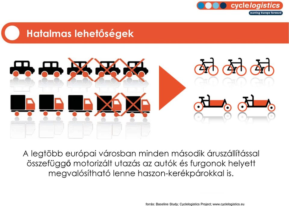 furgonok helyett megvalósítható lenne haszon-kerékpárokkal is.