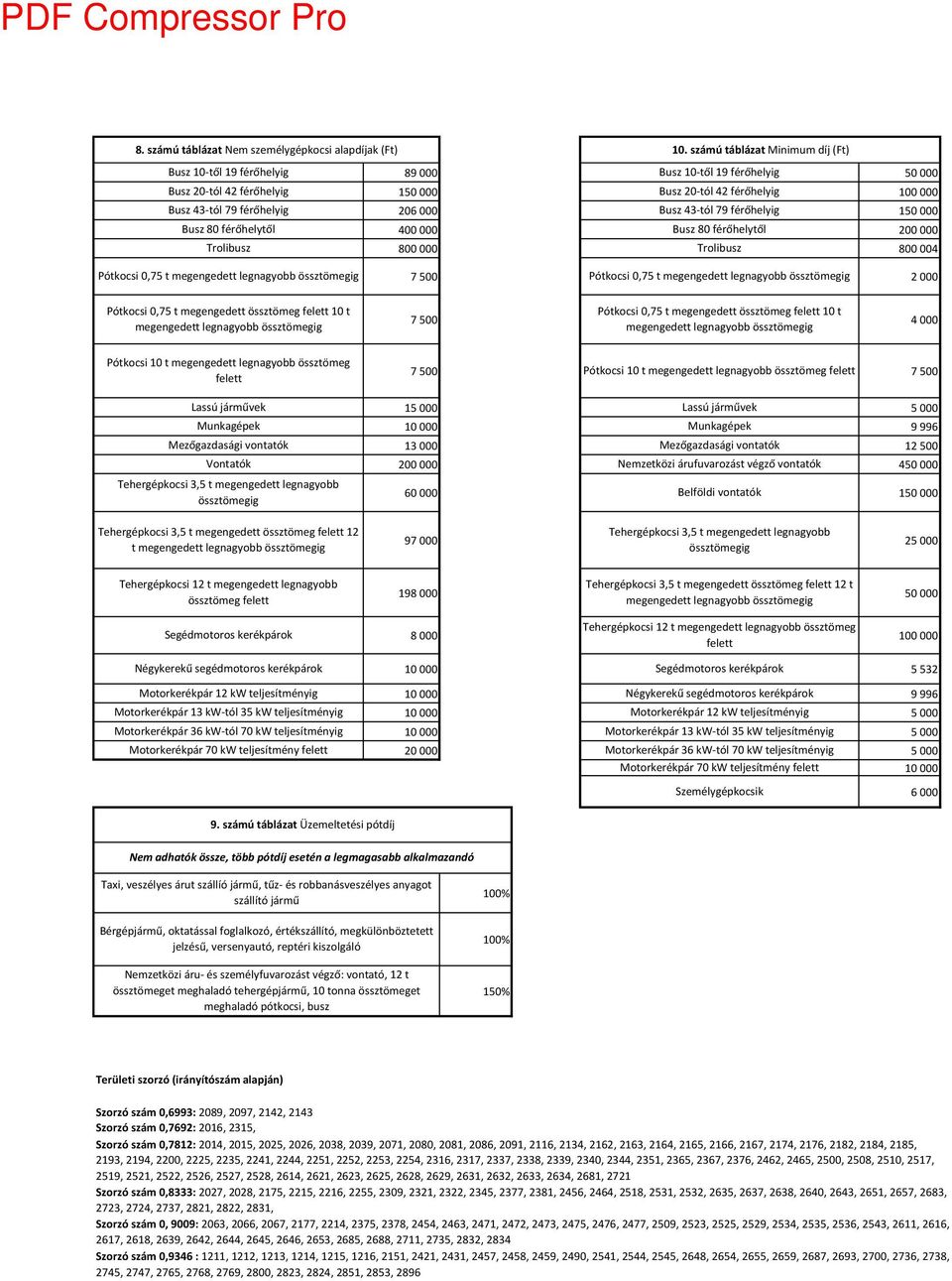 férőhelyig 150 000 Busz férőhelytől 400 000 Busz férőhelytől 200 000 Trolibusz 800 000 Trolibusz 800 004 Pótkocsi, t ege gedett leg agyo össztö egig Pótkocsi, t ege gedett össztö eg felett t ege