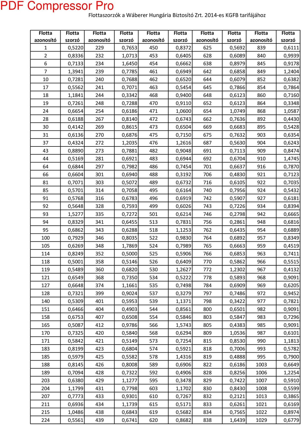 0,7785 461 0,6949 642 0,6858 849 1,2404 10 0,7281 240 0,7688 462 0,6520 644 0,6079 852 0,6382 17 0,5562 241 0,7071 463 0,5454 645 0,7866 854 0,7864 18 1,1841 244 0,3342 468 0,9400 648 0,6123 860