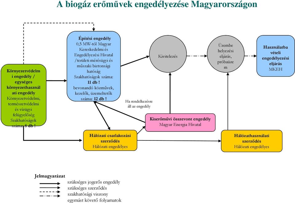 bevonandó közmővek, kezelık, üzemeltetık száma: 12 db!