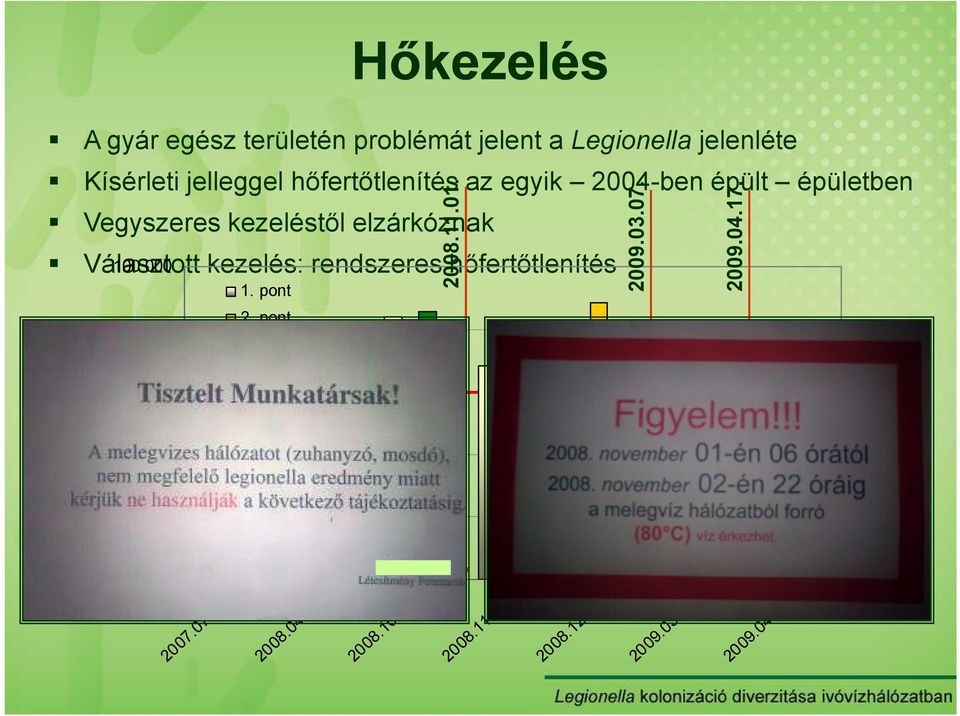kezelés: rendszeres hıfertıtlenítés Legionella [CFU/l] 10 000 1 000 100 10 1. pont 2. pont 3. pont 4.