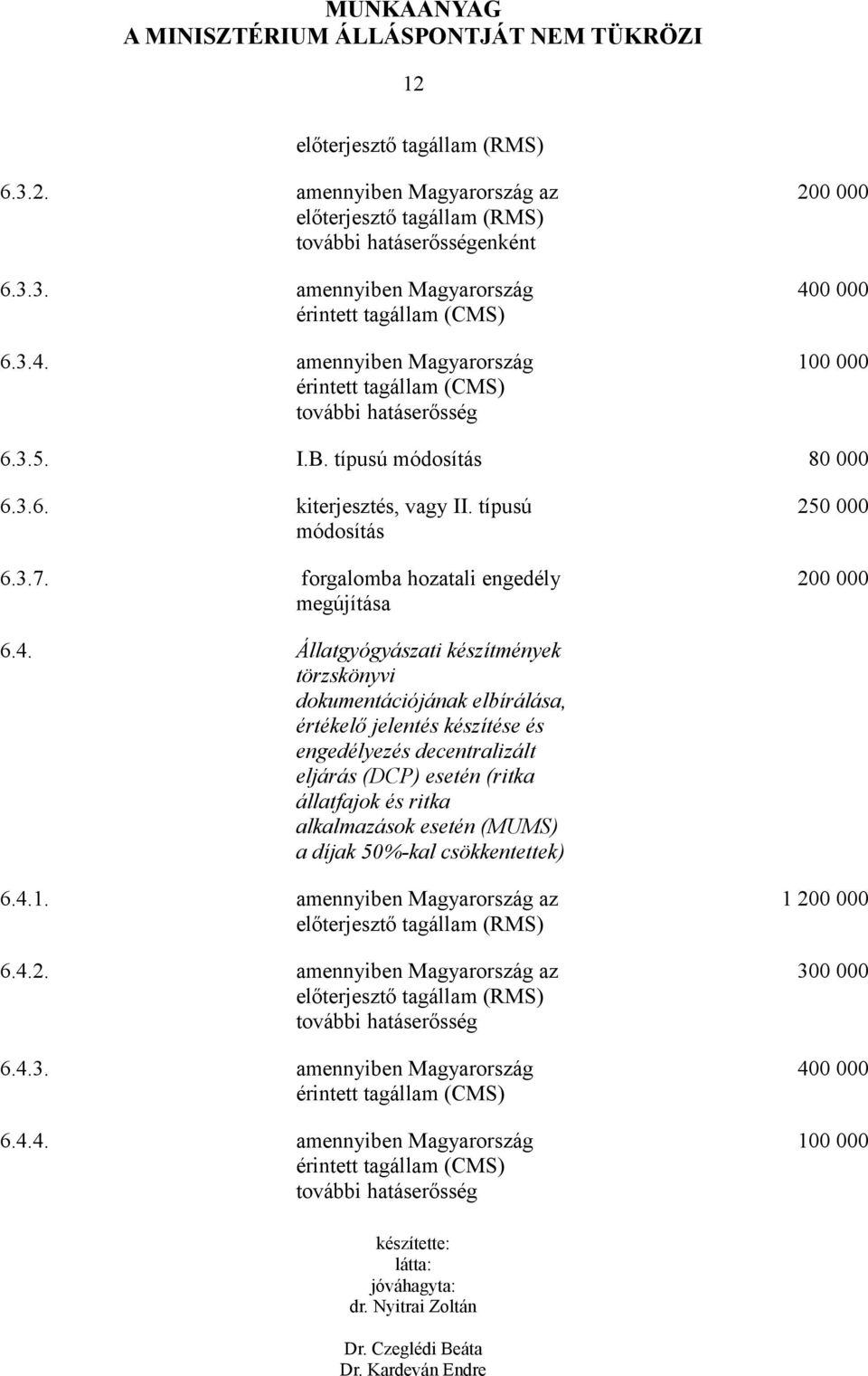 forgalomba hozatali engedély megújítása 250 000 200 000 6.4.