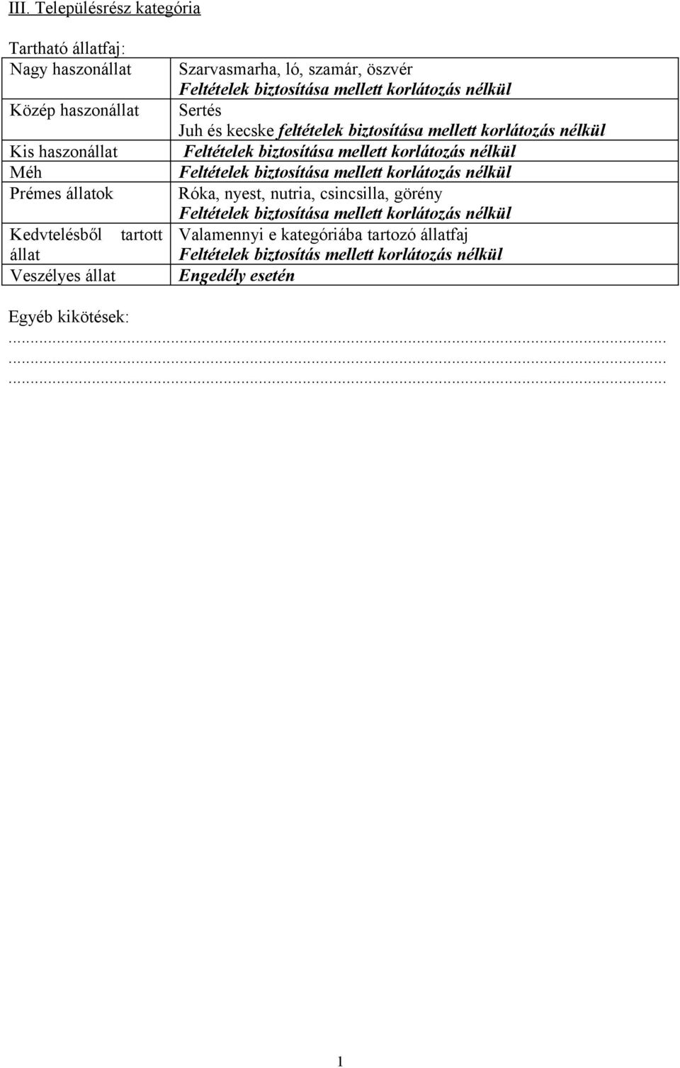 Feltételek biztosítása mellett korlátozás nélkül Prémes állatok Róka, nyest, nutria, csincsilla, görény Feltételek biztosítása mellett korlátozás nélkül