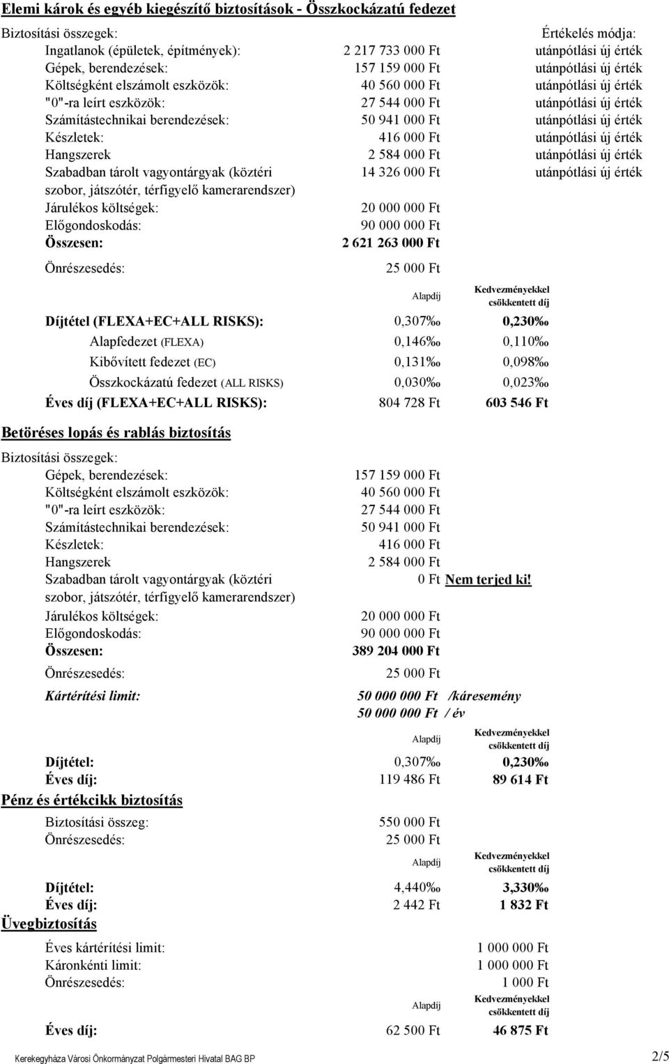 Díjtétel (FLEXA+EC+ALL RISKS): Alapfedezet (FLEXA) Kibővített fedezet (EC) Összkockázatú fedezet (ALL RISKS) Éves díj (FLEXA+EC+ALL RISKS): 2 217 733 000 Ft 157 159 000 Ft 40 560 000 Ft 27 544 000 Ft