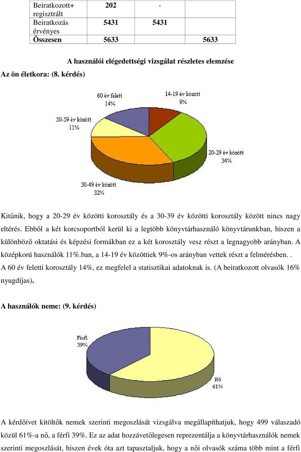 Ebbıl a két korcsoportból kerül ki a legtöbb könyvtárhasználó könyvtárunkban, hiszen a különbözı oktatási és képzési formákban ez a két korosztály vesz részt a legnagyobb arányban.