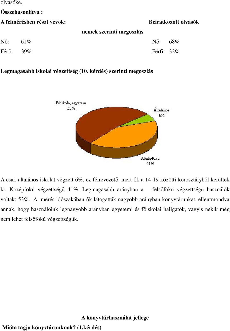 kérdés) szerinti megoszlás A csak általános iskolát végzett 6%, ez félrevezetı, mert ık a 14-19 közötti korosztályból kerültek ki. Középfokú végzettségő 41%.